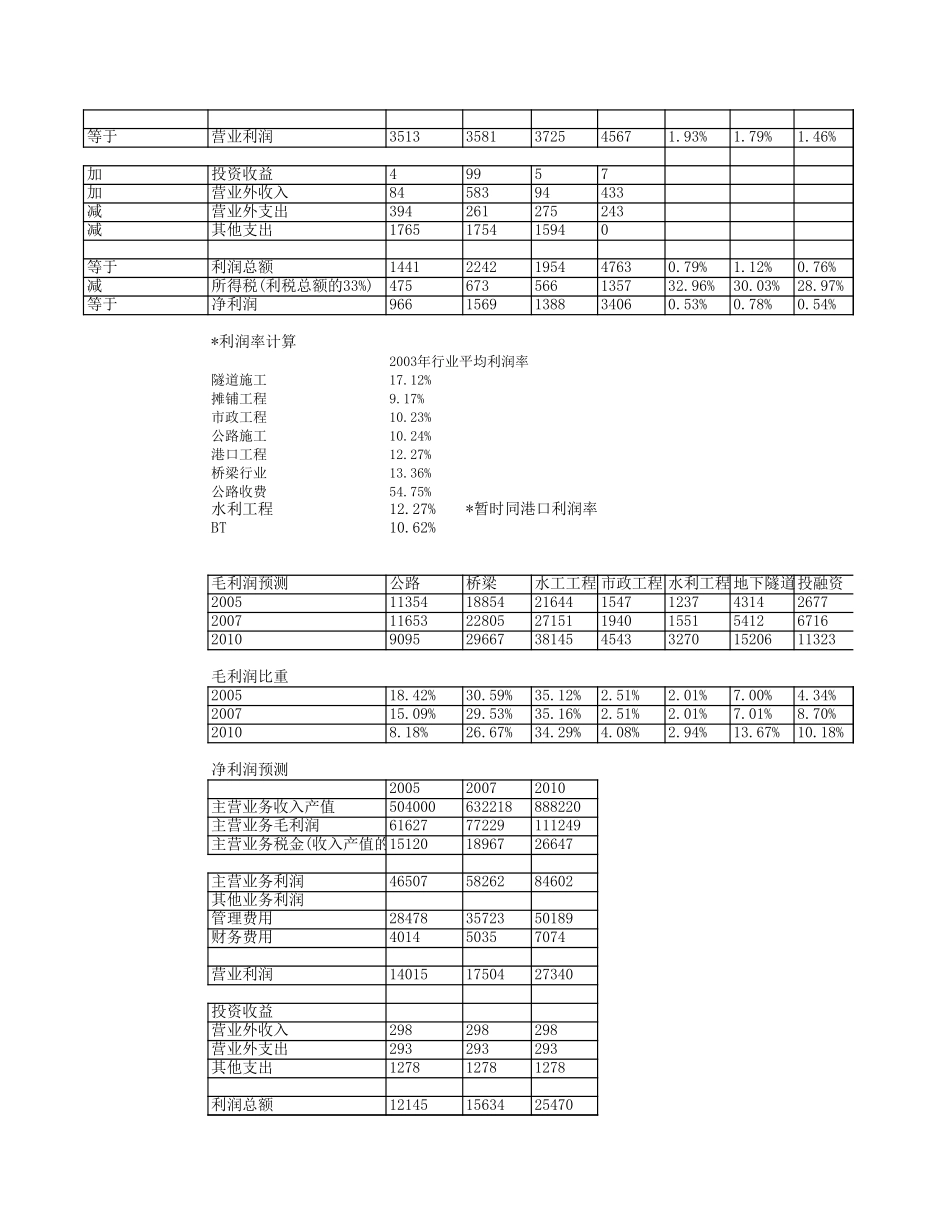 二航局财务预测.xls_第2页