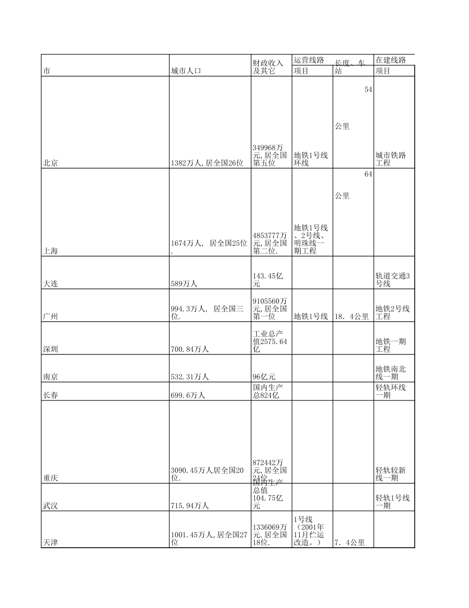 交通公报统计数据.xls_第3页