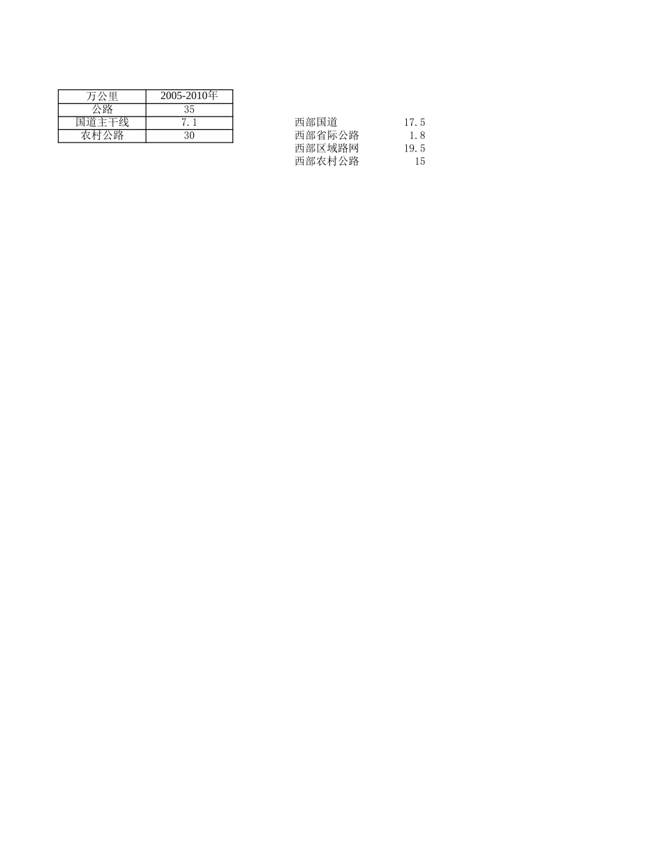 市场吸引力评估.xls_第3页