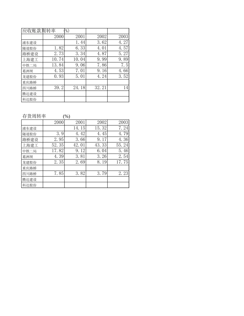 业务利润率.xls_第2页