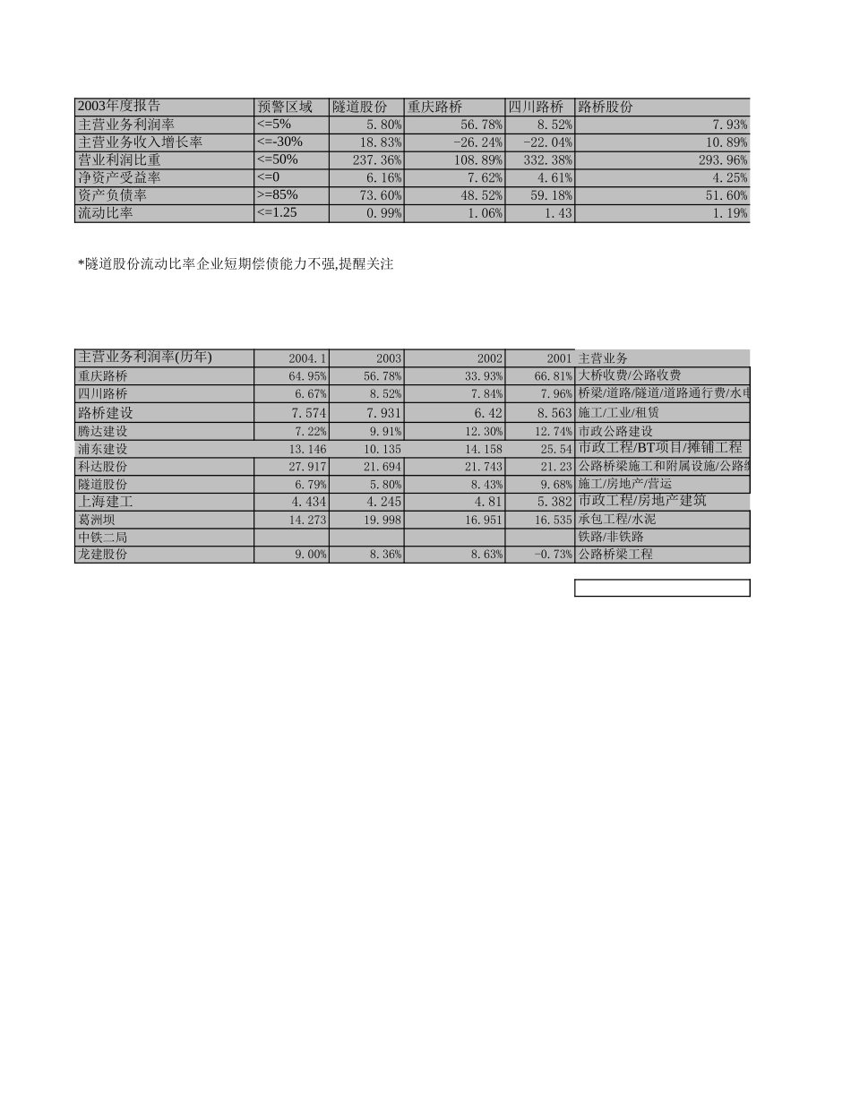 业务利润率.xls_第3页