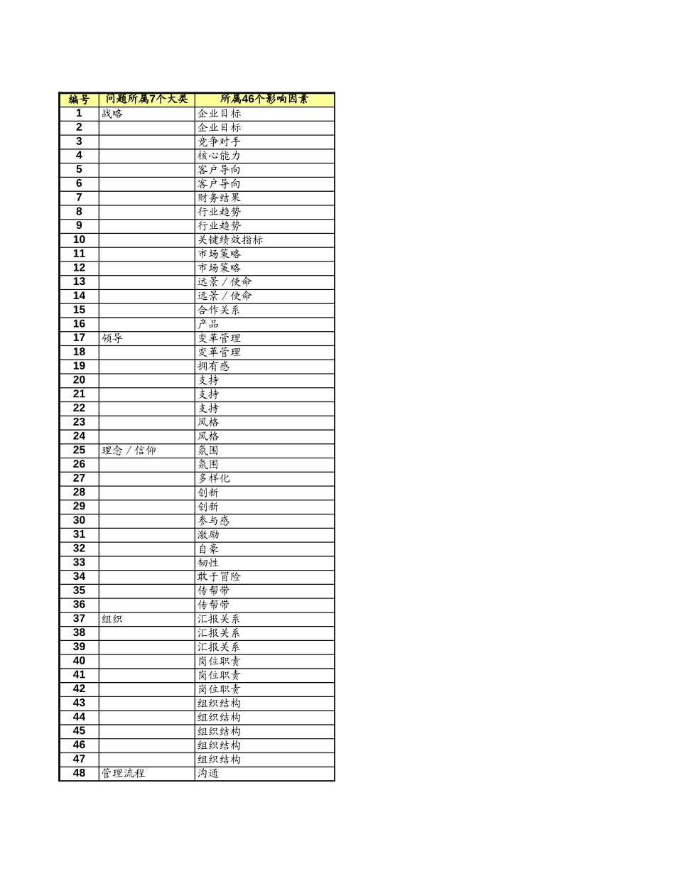 Chec Data Analysis.xls_第2页