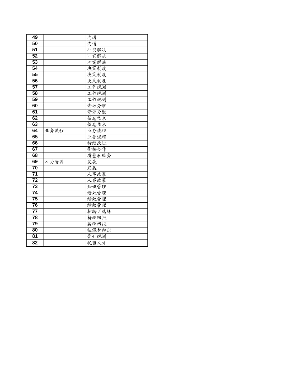 Chec Data Analysis.xls_第3页