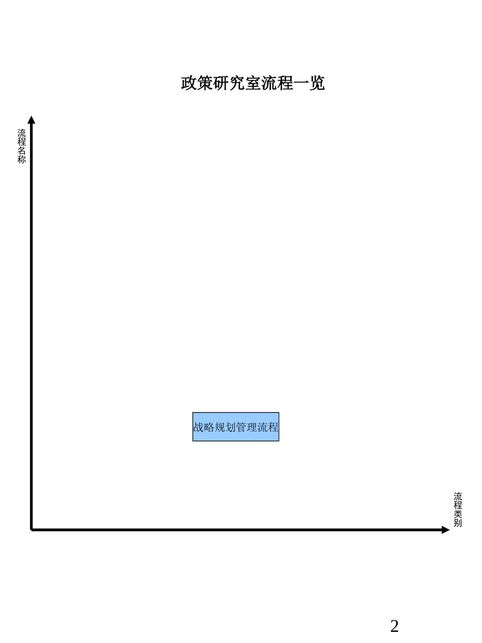 流程报告（大兴）.ppt_第2页