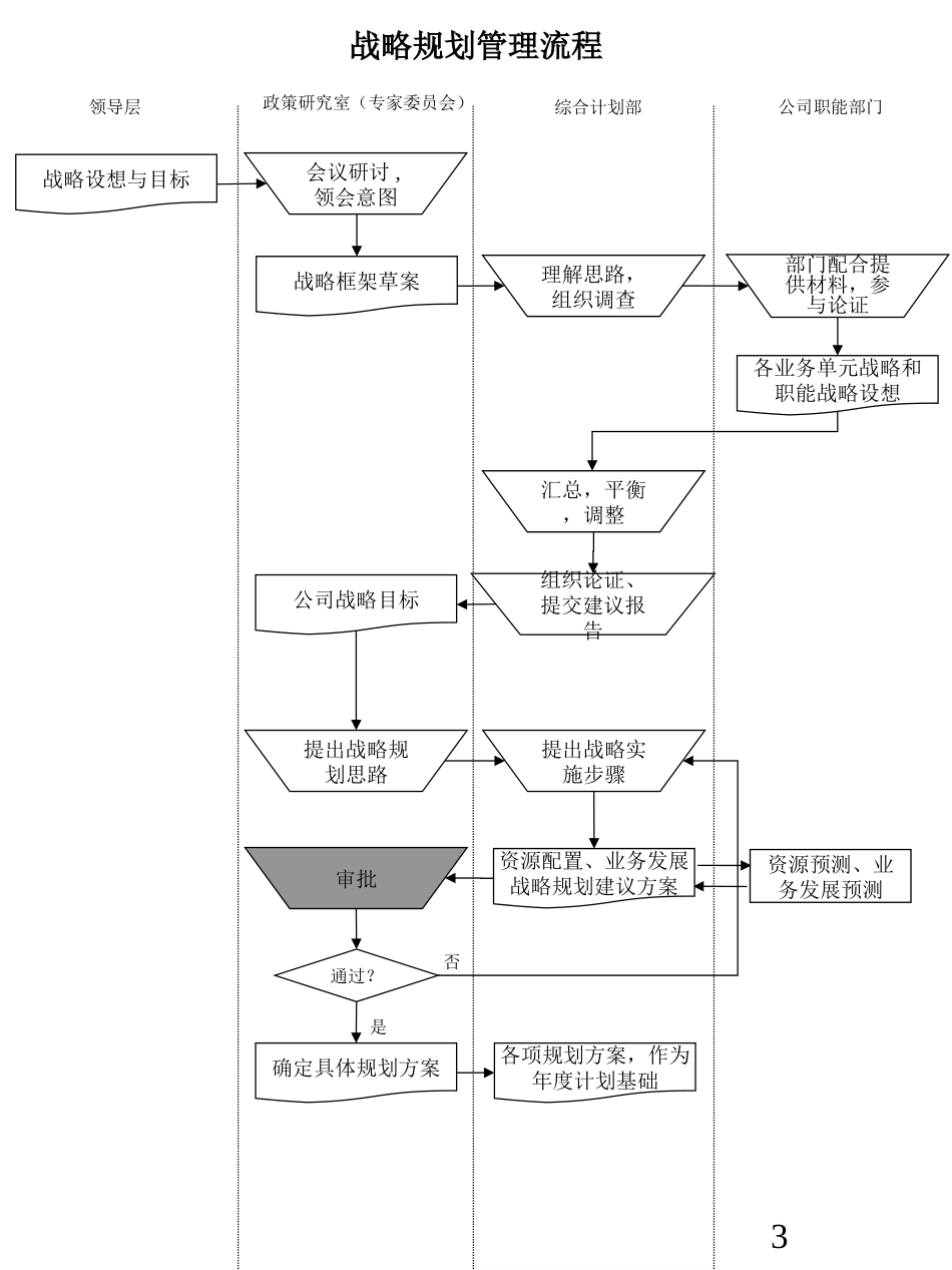 流程报告（大兴）.ppt_第3页