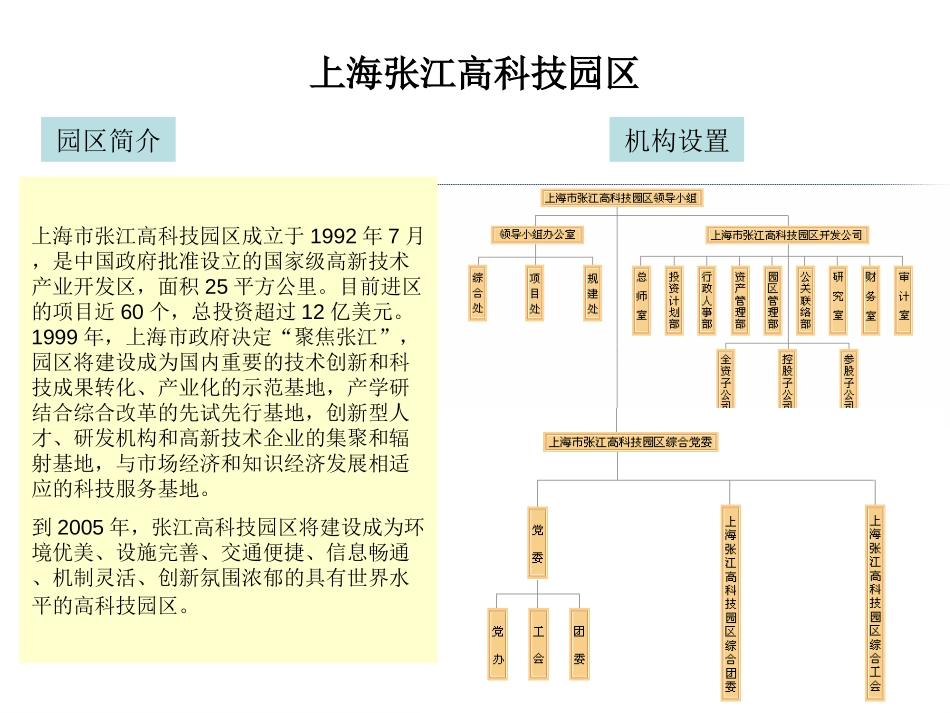 组织结构报告（开发区）.ppt_第3页
