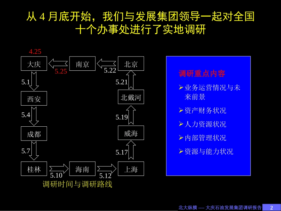 大庆石油发展集团办事处调研分析（2）.ppt_第2页