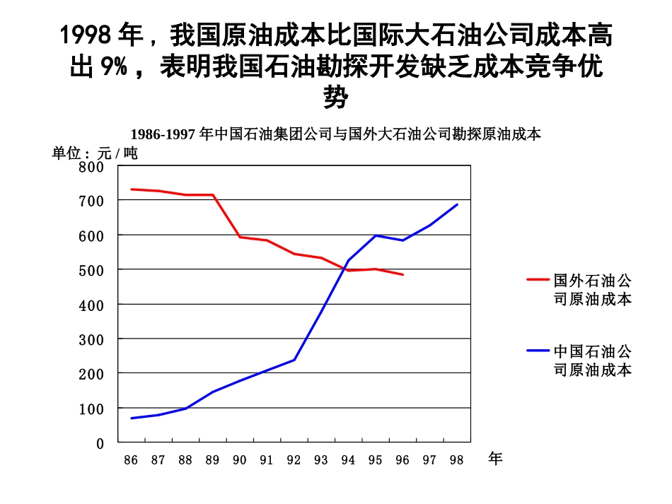 石油行业分析报告.ppt_第1页