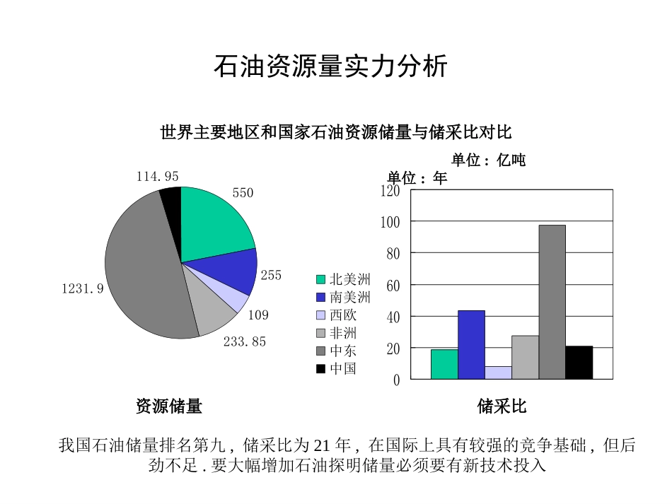 石油行业分析报告.ppt_第2页