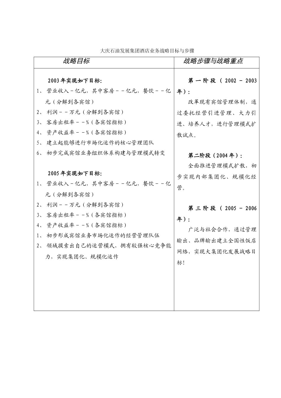 大庆石油发展集团总体战略目标.doc_第3页