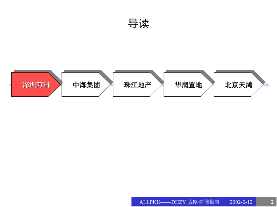 房地产公司模式借鉴-final.ppt_第2页