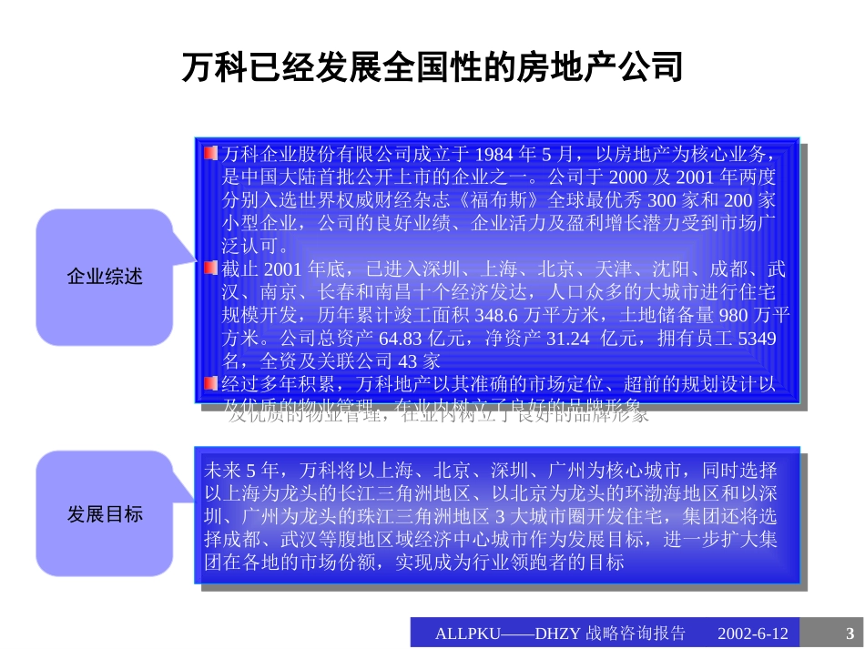 房地产公司模式借鉴-final.ppt_第3页