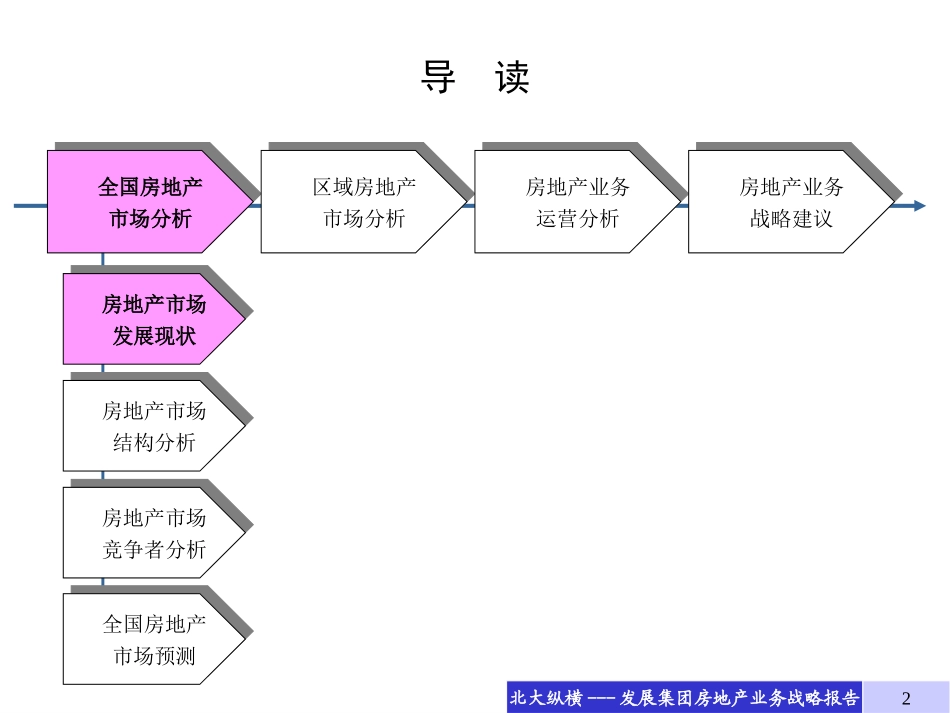 房地产业务战略研究报告-final.ppt_第2页
