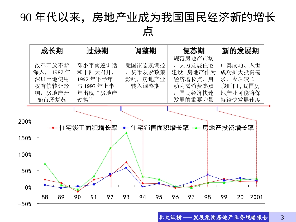 房地产业务战略研究报告-final.ppt_第3页