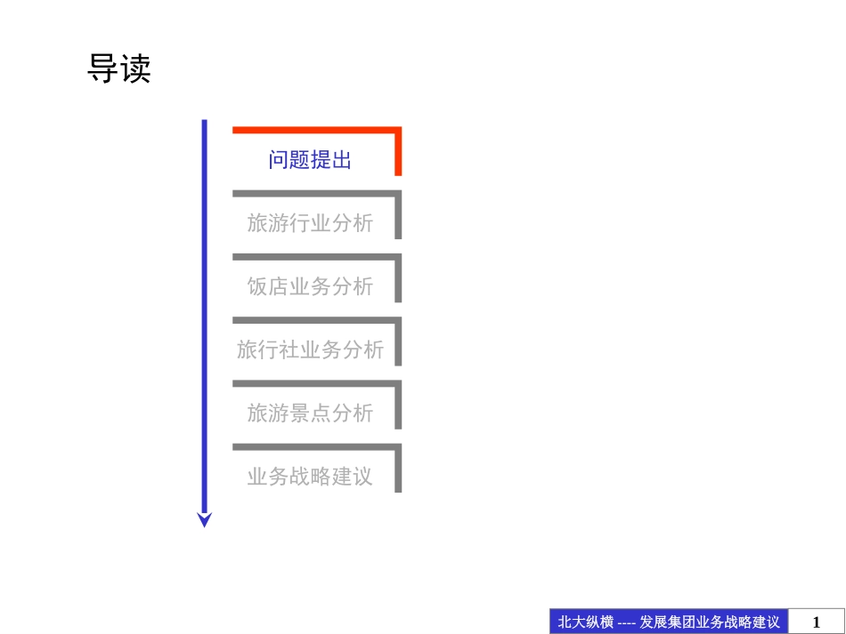 旅游业务战略研究报告-final.ppt_第1页