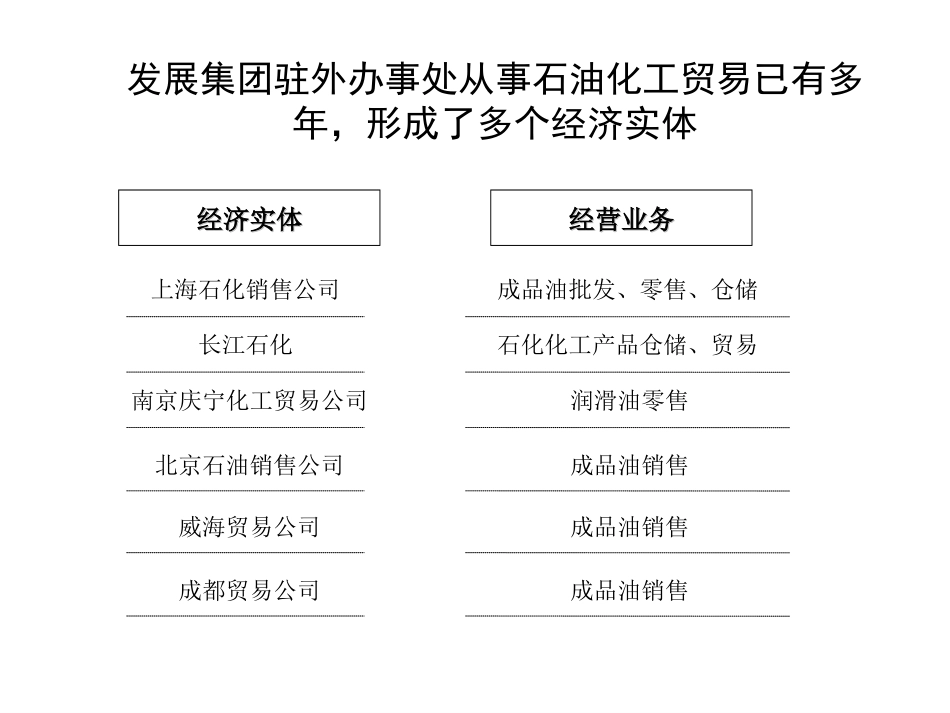 石化贸易业务战略研究报告-final.ppt_第2页