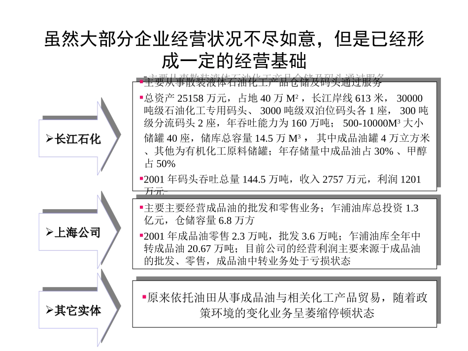 石化贸易业务战略研究报告-final.ppt_第3页