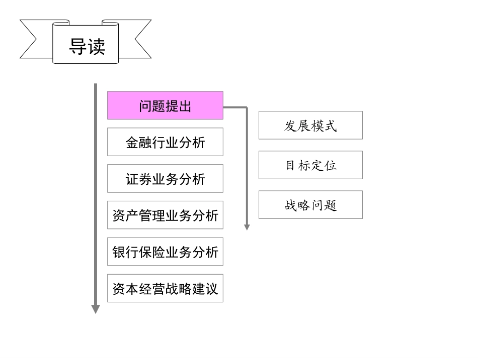 资本运营战略研究报告-final.ppt_第2页