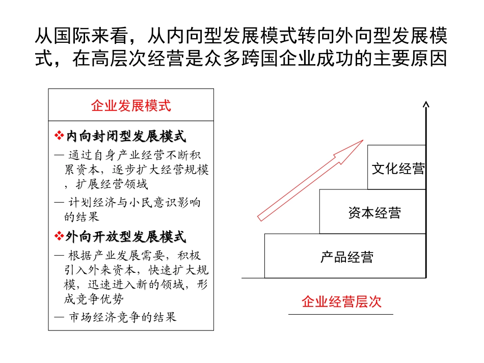 资本运营战略研究报告-final.ppt_第3页