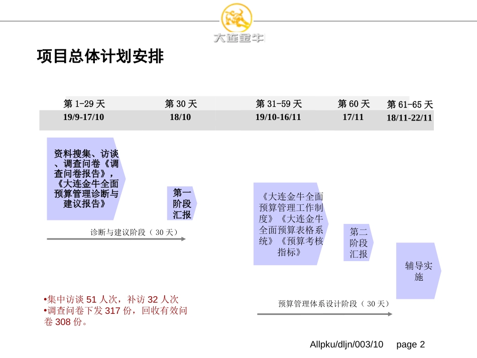 大连金牛股份有限公司全面预算管理体系诊断与建议报告f.ppt_第2页