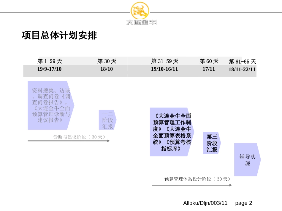 大连金牛股份有限公司全面预算汇报1115.ppt_第2页