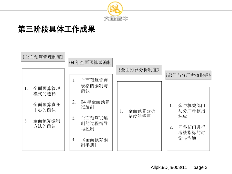 大连金牛股份有限公司全面预算汇报1115.ppt_第3页