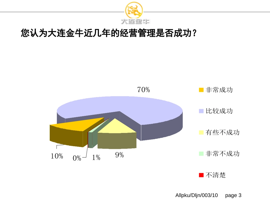 大连金牛问卷调查报告f.ppt_第3页