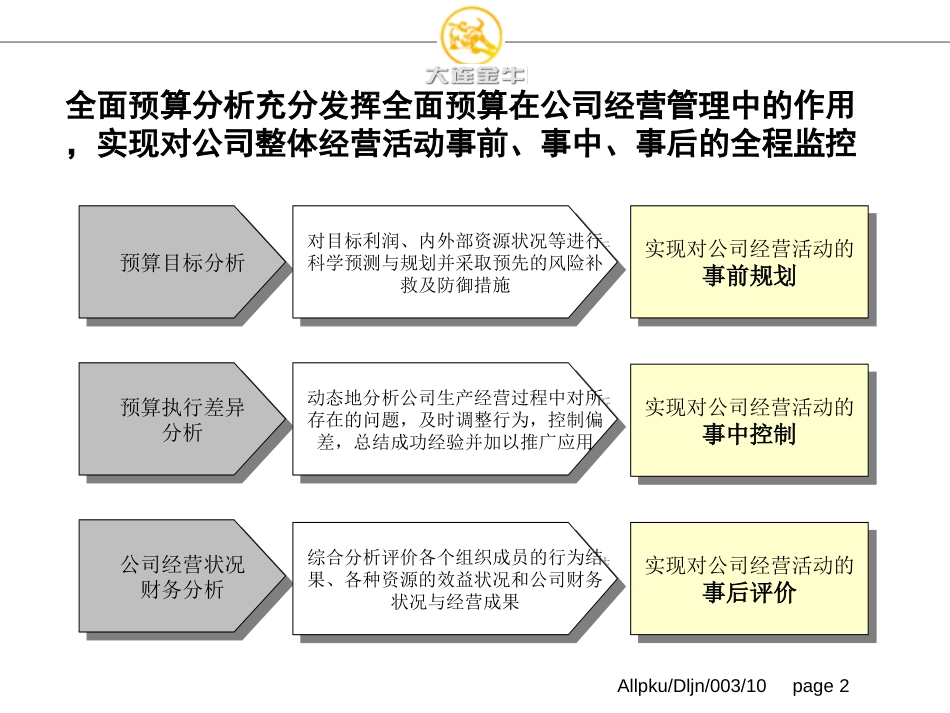 金牛全面预算分析(终）－杨.ppt_第2页