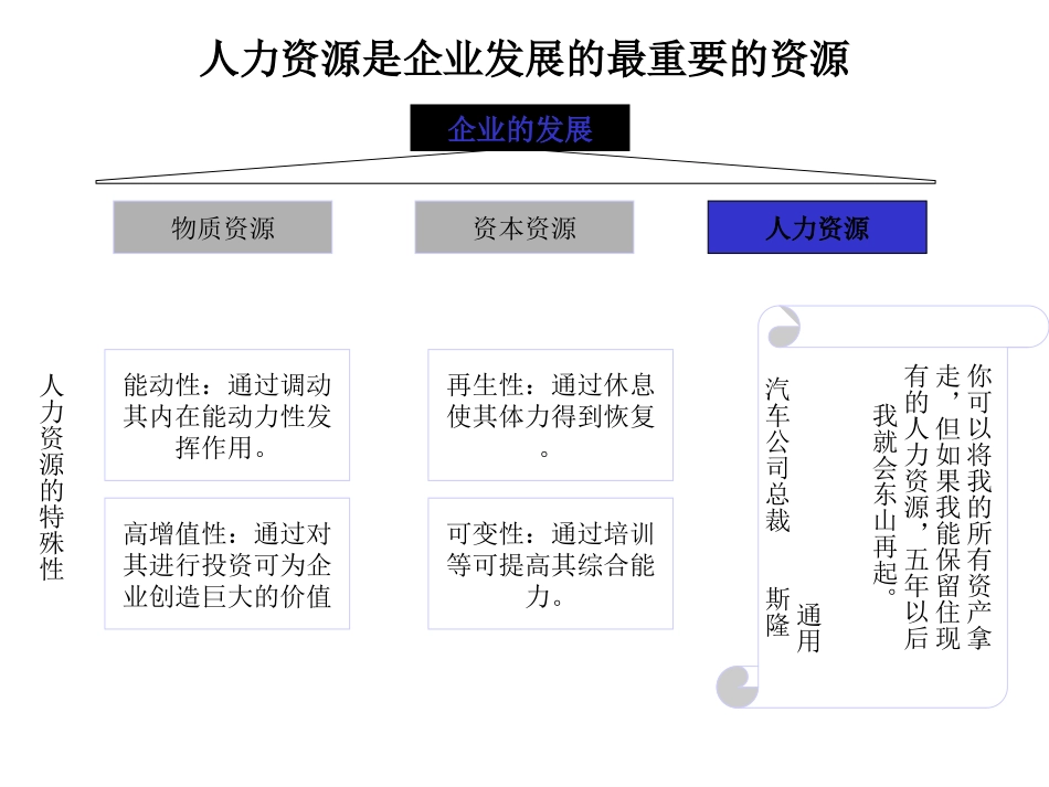 大朝山人力资源体系方案汇报tw.ppt_第3页