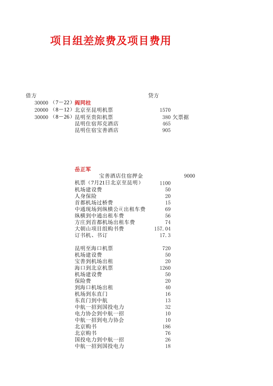 项目组账目.xls_第1页