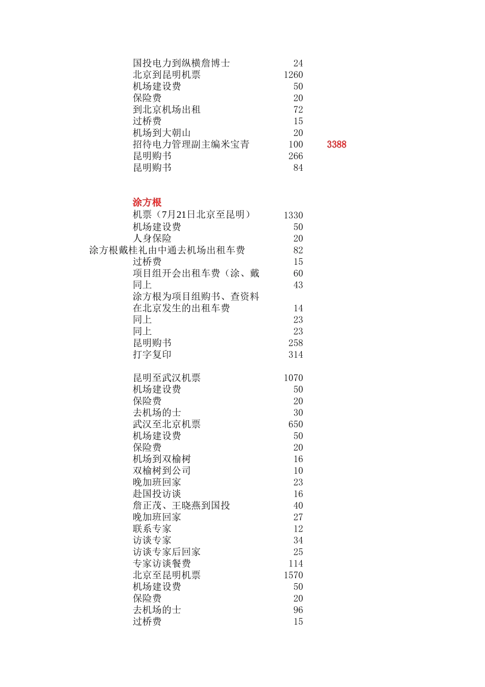 项目组账目.xls_第2页