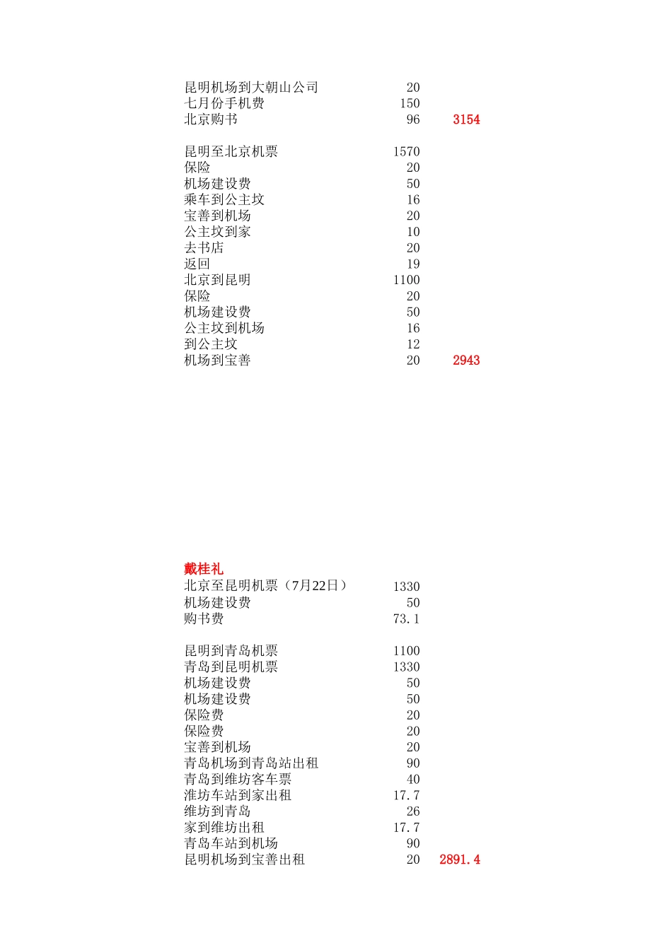 项目组账目.xls_第3页