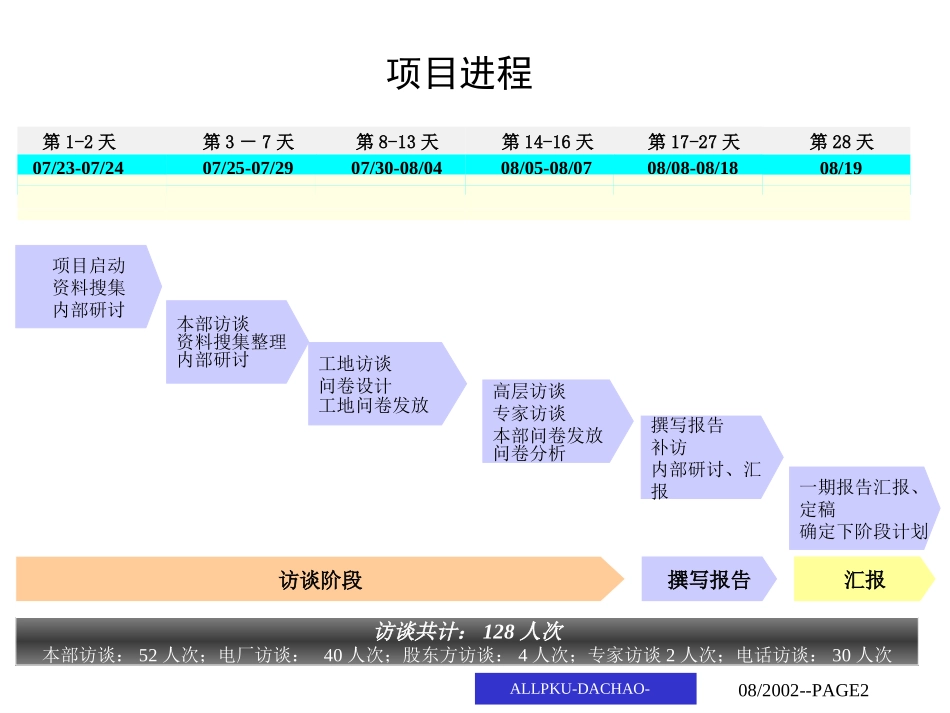 2内外部诊断报告.ppt_第2页