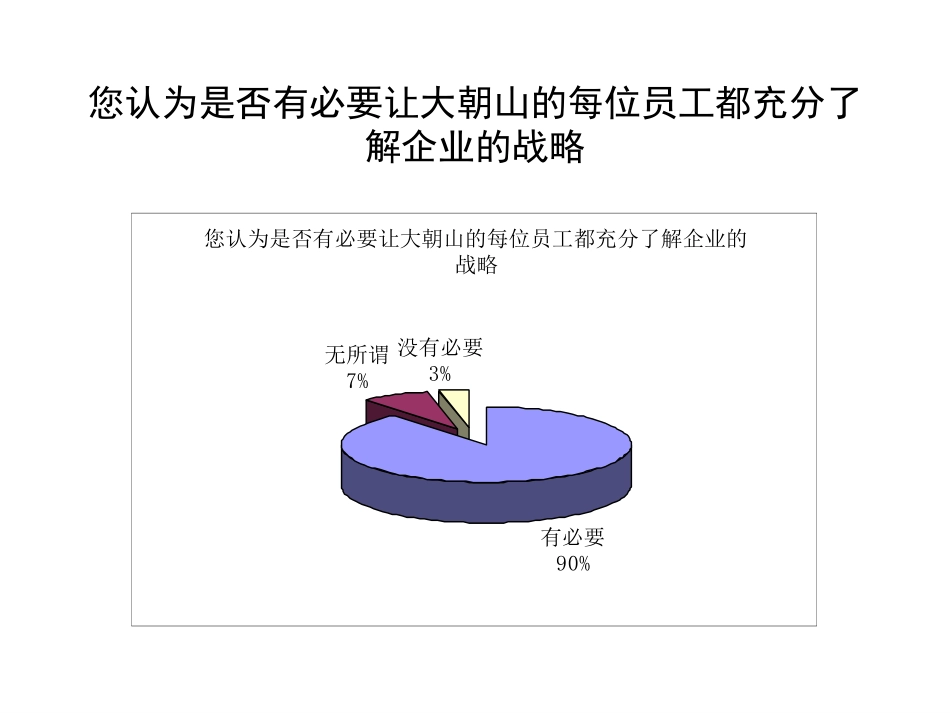 1战略问卷1015.ppt_第1页