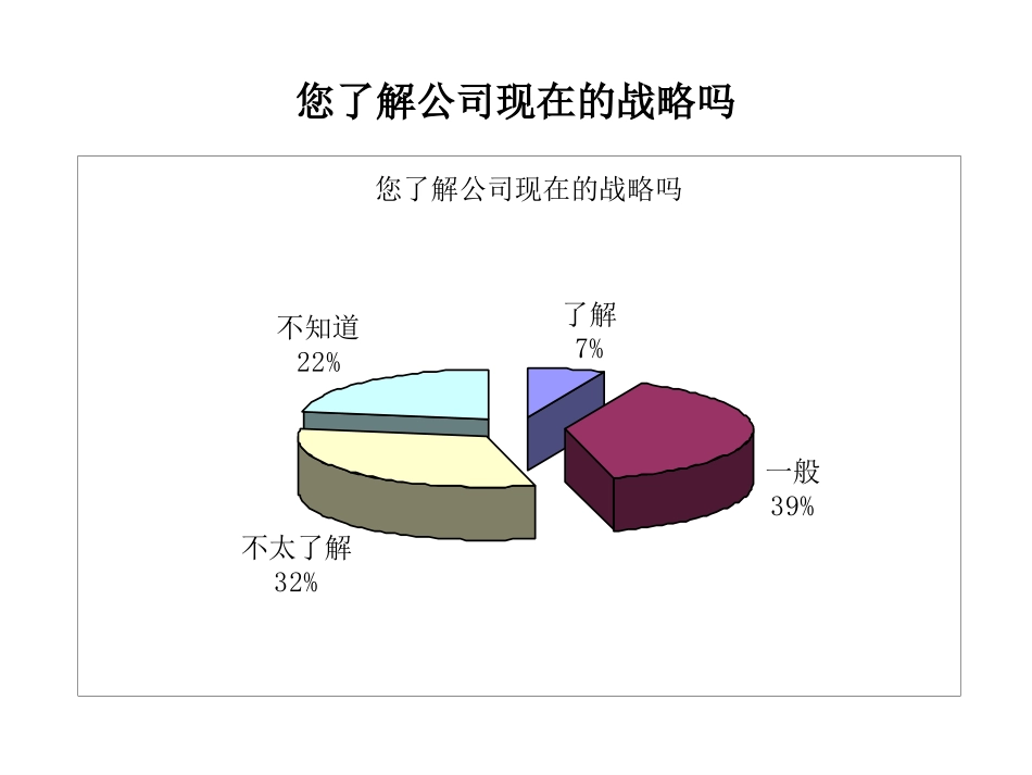 1战略问卷1015.ppt_第2页
