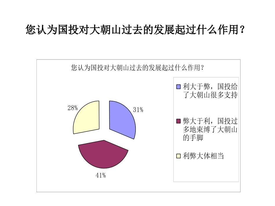 2组织结构1015.ppt_第1页