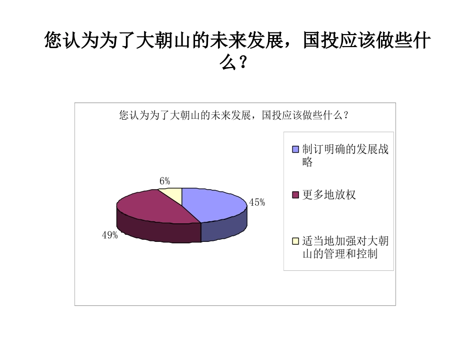 2组织结构1015.ppt_第2页