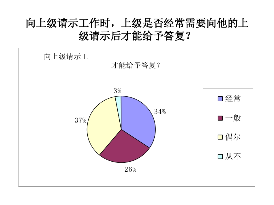 2组织结构1015.ppt_第3页