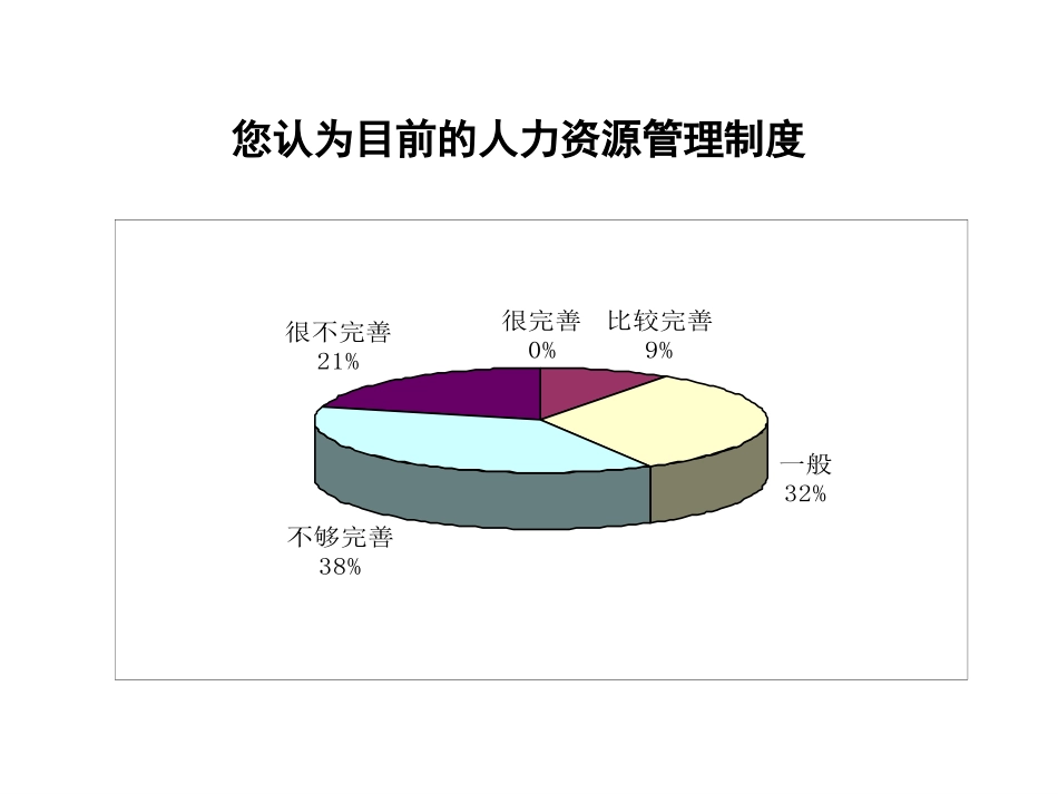 3人力资源1015.ppt_第1页