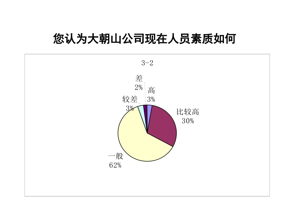 3人力资源1015.ppt_第2页