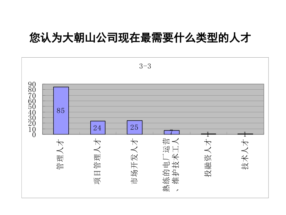 3人力资源1015.ppt_第3页
