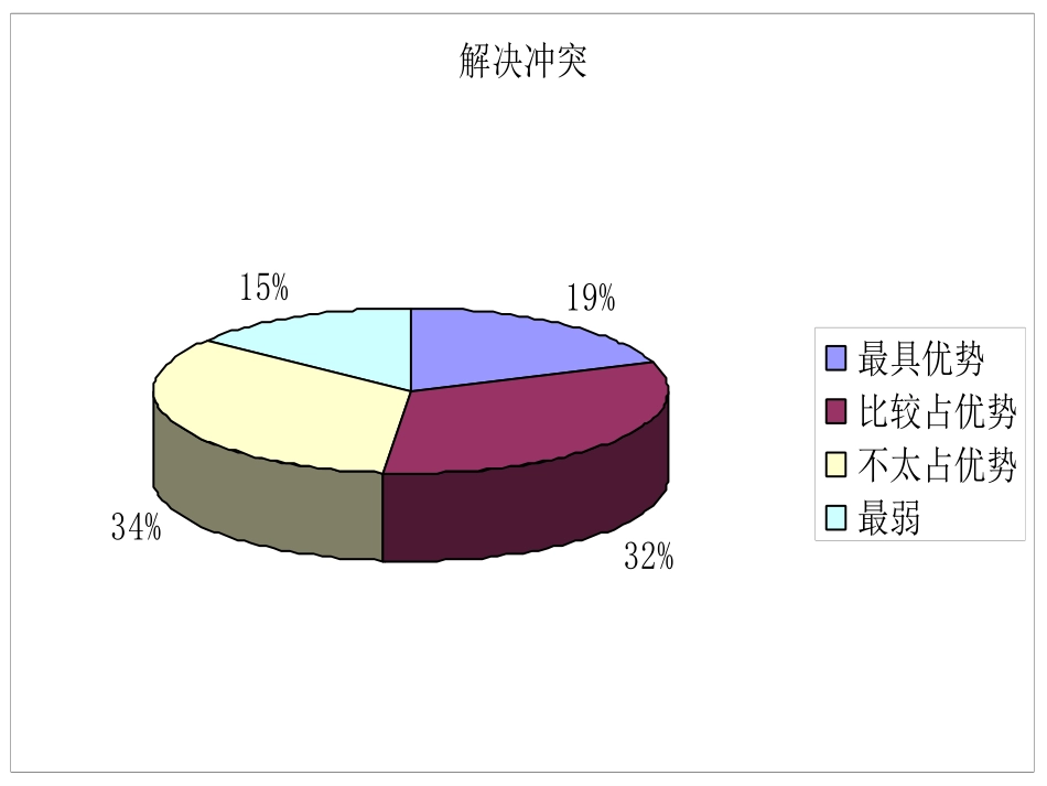 41电厂文化1015.ppt_第2页