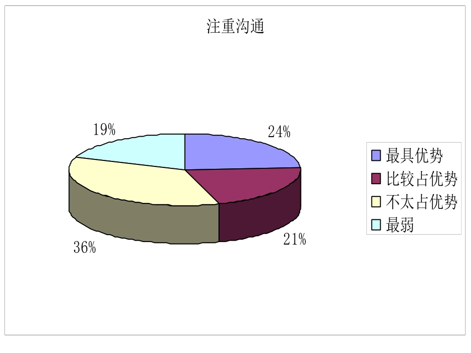 41电厂文化1015.ppt_第3页