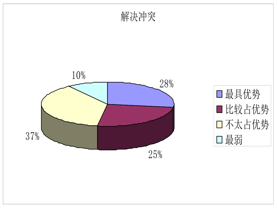 42总部文化1015.ppt_第2页
