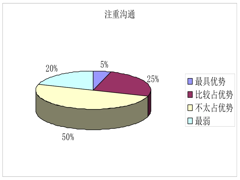 42总部文化1015.ppt_第3页