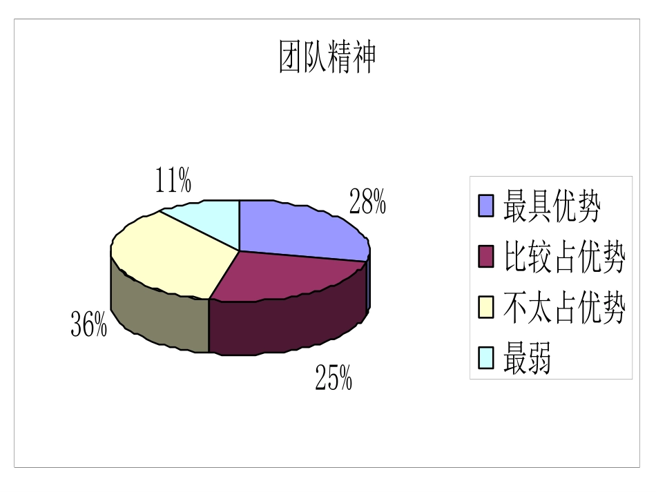 43合计文化1015.ppt_第1页