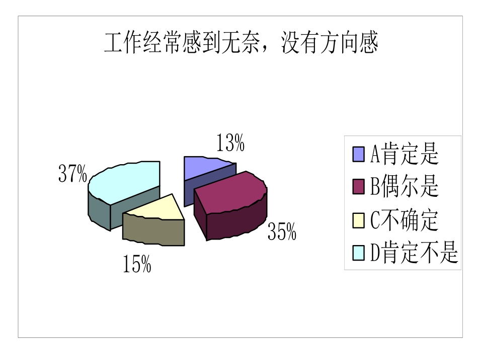 52总部满意度1015.ppt_第3页