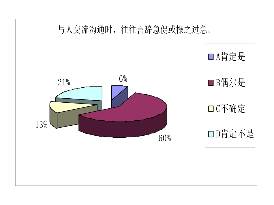 53合计满意度1015.ppt_第1页