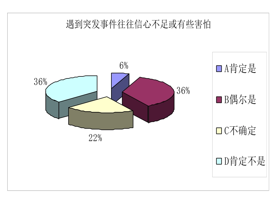 53合计满意度1015.ppt_第2页