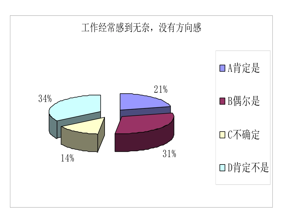53合计满意度1015.ppt_第3页